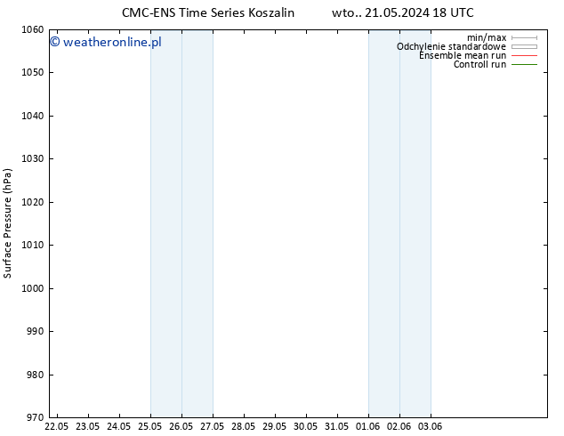 ciśnienie CMC TS czw. 23.05.2024 18 UTC