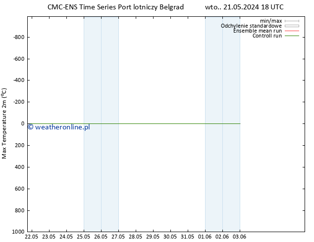Max. Temperatura (2m) CMC TS pt. 24.05.2024 00 UTC