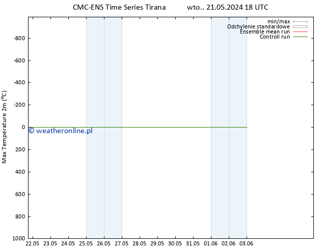 Max. Temperatura (2m) CMC TS czw. 23.05.2024 00 UTC