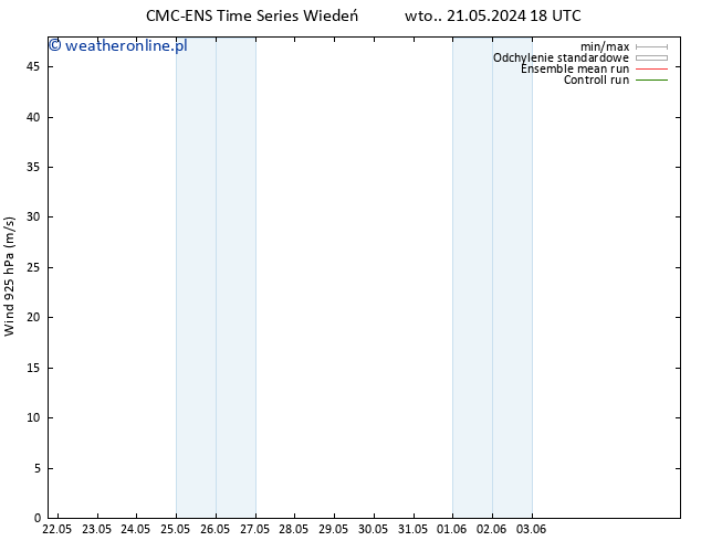 wiatr 925 hPa CMC TS śro. 22.05.2024 00 UTC