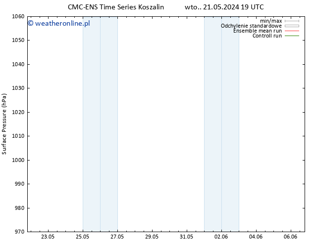 ciśnienie CMC TS nie. 26.05.2024 07 UTC