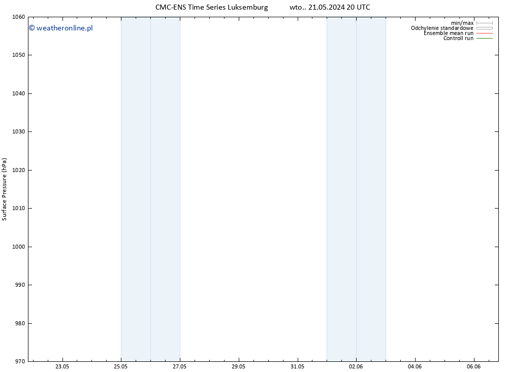 ciśnienie CMC TS pt. 24.05.2024 02 UTC