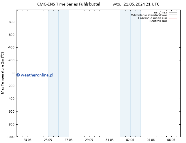 Max. Temperatura (2m) CMC TS pt. 24.05.2024 03 UTC