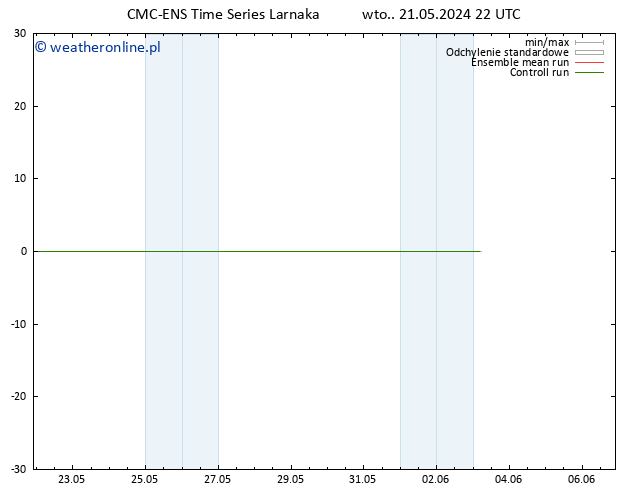 Height 500 hPa CMC TS śro. 22.05.2024 22 UTC