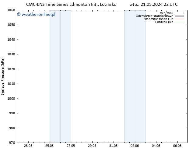 ciśnienie CMC TS śro. 22.05.2024 16 UTC