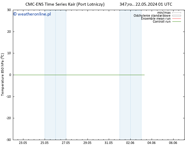 Temp. 850 hPa CMC TS pon. 27.05.2024 01 UTC