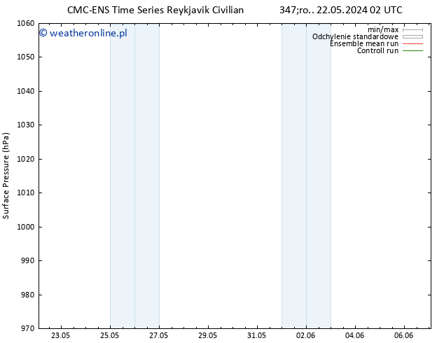 ciśnienie CMC TS pt. 24.05.2024 08 UTC