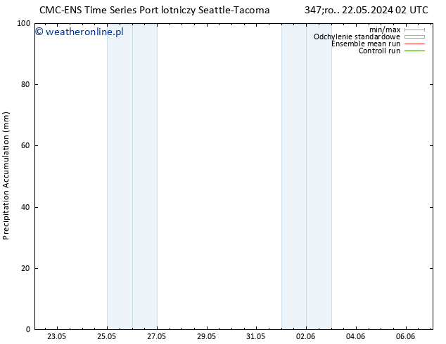 Precipitation accum. CMC TS wto. 28.05.2024 08 UTC