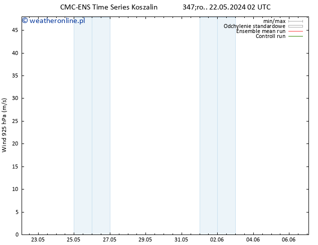 wiatr 925 hPa CMC TS pt. 24.05.2024 08 UTC