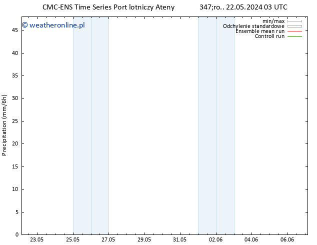 opad CMC TS pon. 27.05.2024 09 UTC