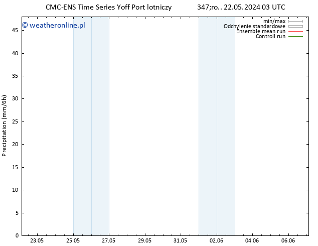opad CMC TS so. 25.05.2024 03 UTC