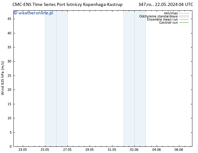 wiatr 925 hPa CMC TS nie. 26.05.2024 04 UTC