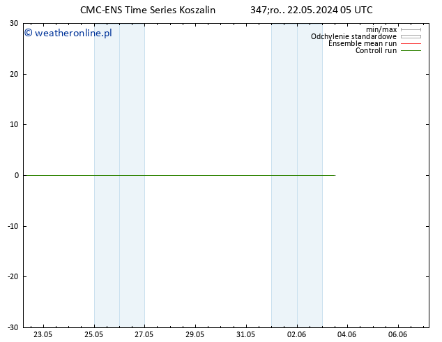 Height 500 hPa CMC TS pt. 24.05.2024 05 UTC