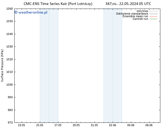 ciśnienie CMC TS so. 25.05.2024 05 UTC