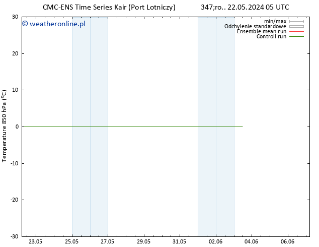 Temp. 850 hPa CMC TS pon. 27.05.2024 23 UTC