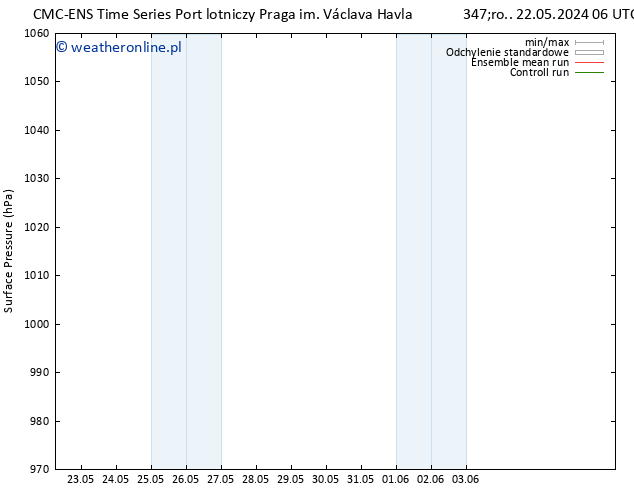 ciśnienie CMC TS pt. 24.05.2024 00 UTC
