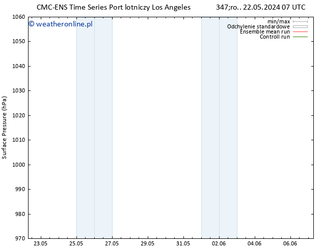 ciśnienie CMC TS so. 25.05.2024 07 UTC