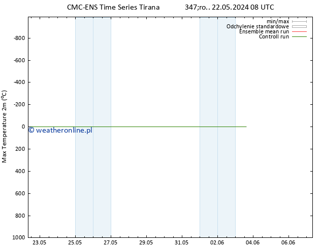 Max. Temperatura (2m) CMC TS so. 01.06.2024 08 UTC