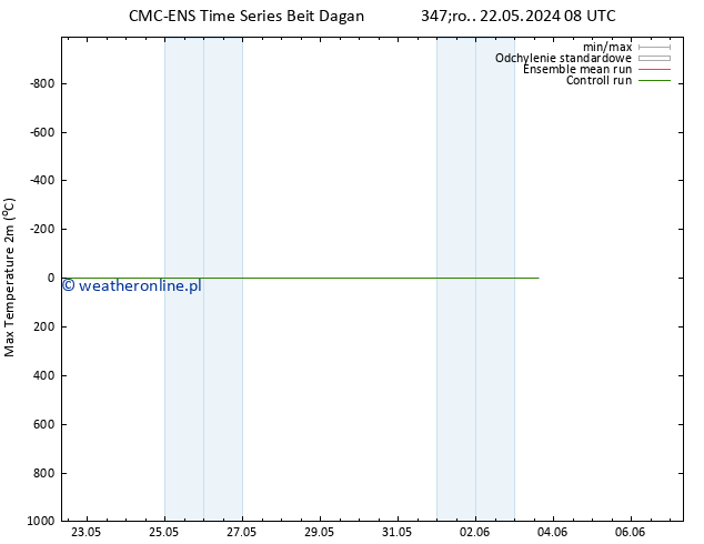 Max. Temperatura (2m) CMC TS wto. 28.05.2024 02 UTC