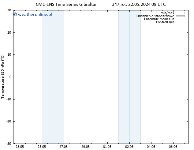 Temp. 850 hPa CMC TS śro. 22.05.2024 21 UTC