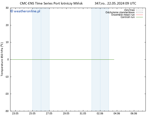 Temp. 850 hPa CMC TS czw. 23.05.2024 09 UTC