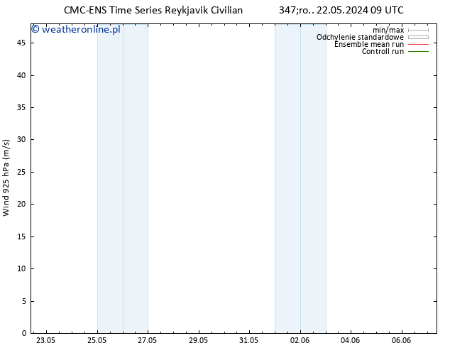 wiatr 925 hPa CMC TS nie. 26.05.2024 09 UTC