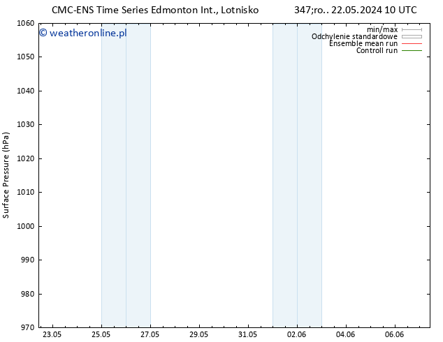 ciśnienie CMC TS so. 25.05.2024 10 UTC