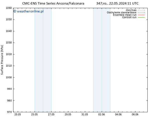 ciśnienie CMC TS pt. 24.05.2024 17 UTC