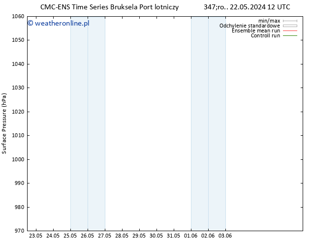 ciśnienie CMC TS czw. 23.05.2024 12 UTC