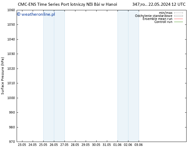 ciśnienie CMC TS pon. 27.05.2024 12 UTC