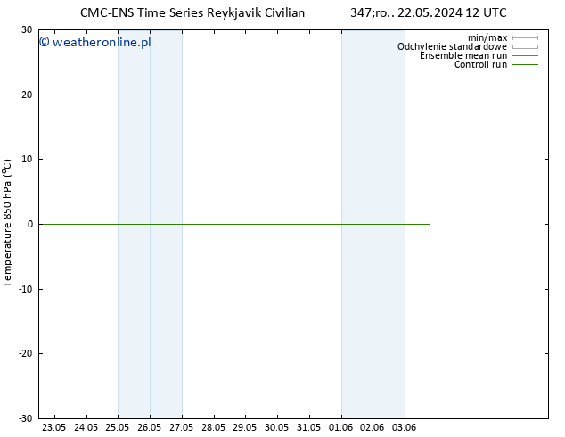 Temp. 850 hPa CMC TS pon. 03.06.2024 18 UTC