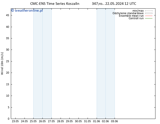 wiatr 10 m CMC TS śro. 22.05.2024 18 UTC