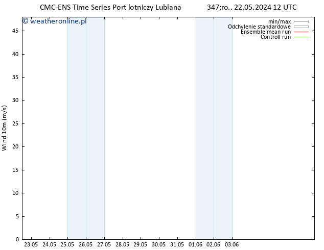 wiatr 10 m CMC TS nie. 26.05.2024 18 UTC