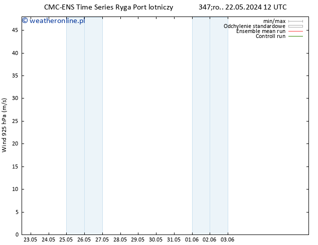 wiatr 925 hPa CMC TS nie. 26.05.2024 12 UTC