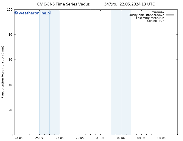 Precipitation accum. CMC TS śro. 22.05.2024 19 UTC