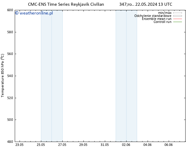 Height 500 hPa CMC TS nie. 26.05.2024 13 UTC