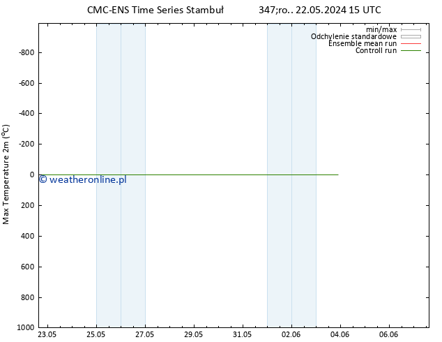 Max. Temperatura (2m) CMC TS nie. 26.05.2024 21 UTC