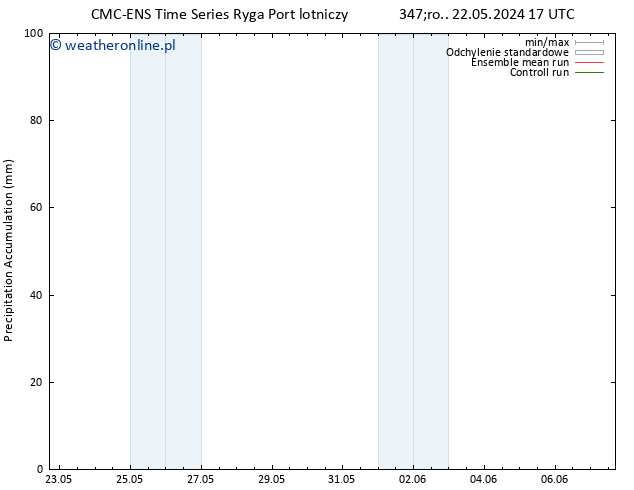 Precipitation accum. CMC TS nie. 26.05.2024 17 UTC