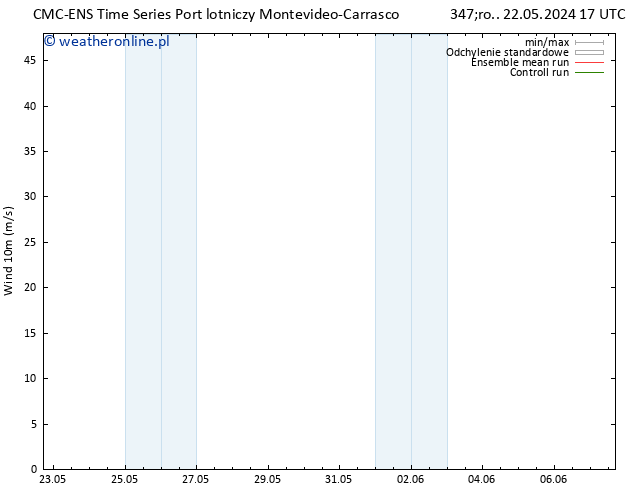 wiatr 10 m CMC TS pt. 24.05.2024 17 UTC