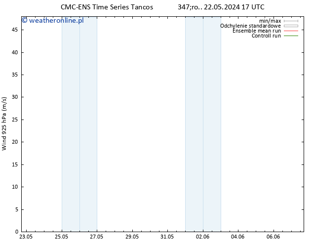 wiatr 925 hPa CMC TS czw. 23.05.2024 05 UTC