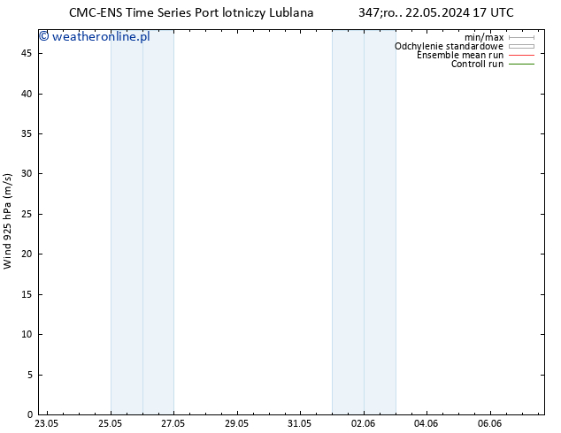 wiatr 925 hPa CMC TS nie. 26.05.2024 17 UTC
