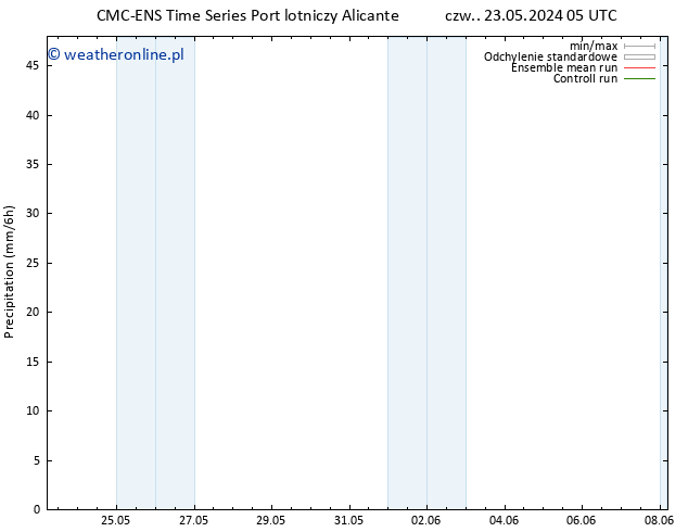 opad CMC TS so. 01.06.2024 05 UTC