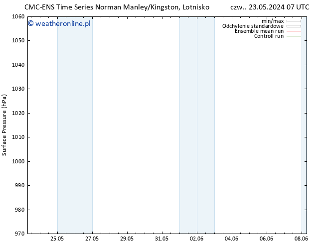 ciśnienie CMC TS czw. 30.05.2024 01 UTC