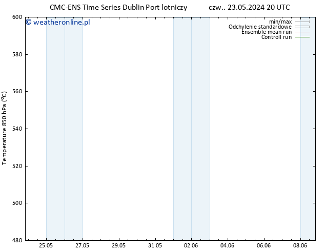 Height 500 hPa CMC TS śro. 29.05.2024 08 UTC
