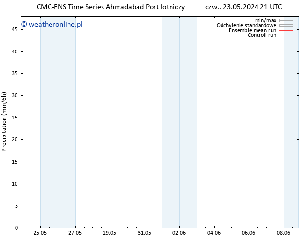 opad CMC TS nie. 26.05.2024 21 UTC