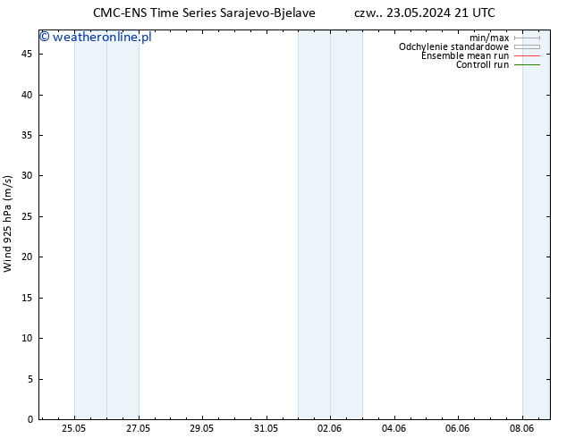 wiatr 925 hPa CMC TS pt. 24.05.2024 21 UTC