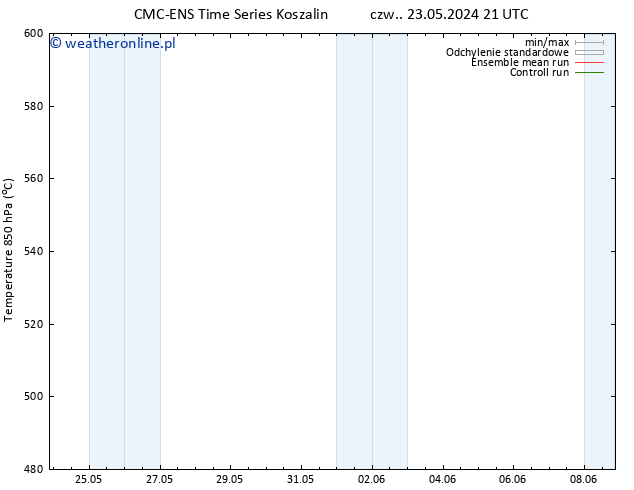 Height 500 hPa CMC TS nie. 26.05.2024 15 UTC