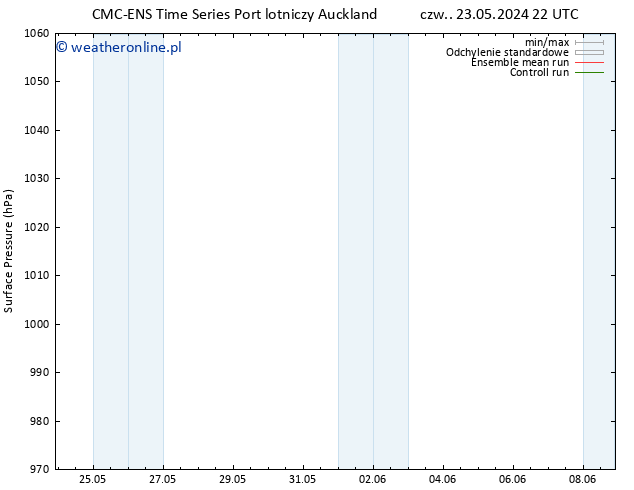 ciśnienie CMC TS pt. 24.05.2024 04 UTC