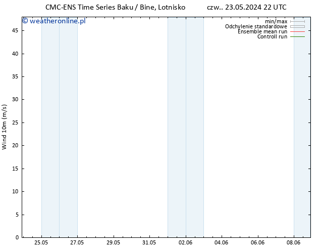 wiatr 10 m CMC TS nie. 26.05.2024 10 UTC