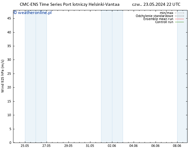 wiatr 925 hPa CMC TS czw. 30.05.2024 16 UTC